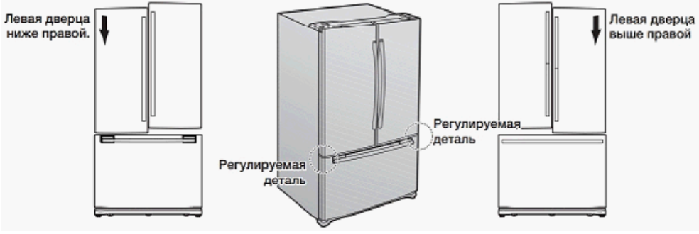 Что полезно знать до установки холодильника? 3 2 - Что полезно знать до установки холодильника?